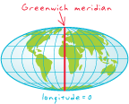 Media\Greenwich-meridian.gif